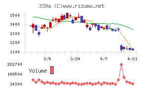 プログレス・テクノロジーズ　グループ