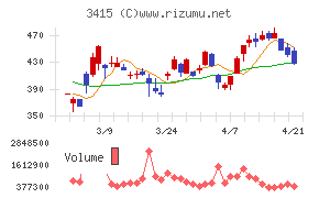 ＴＯＫＹＯ　ＢＡＳＥ