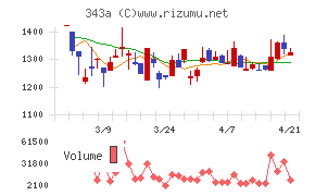ＩＡＣＥトラベル