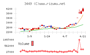 テクノフレックス