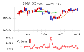 ラサールロジポート投資法人
