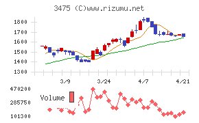 グッドコムアセット
