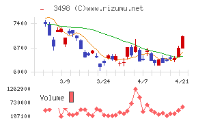 霞ヶ関キャピタル