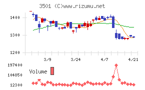 ＳＵＭＩＮＯＥ