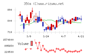 デジタルグリッド