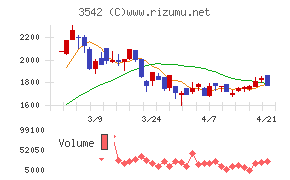 ベガコーポレーション
