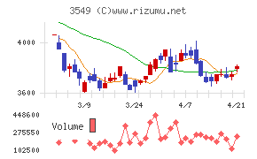 クスリのアオキホールディングス