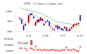 リネットジャパングループ