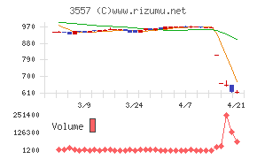 ユナイテッド＆コレクティブ