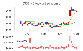 ジェイドグループ