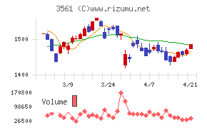 力の源ホールディングス