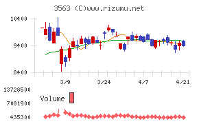 ＦＯＯＤ　＆　ＬＩＦＥ　ＣＯＭＰＡＮＩＥＳ