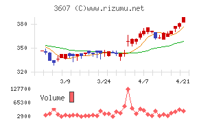 クラウディアホールディングス