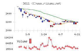 マツオカコーポレーション