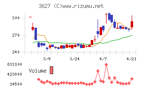 テクミラホールディングス