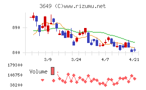 ファインデックス
