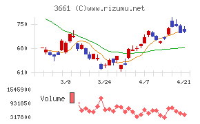 エムアップホールディングス