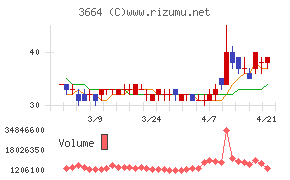 モブキャストホールディングス