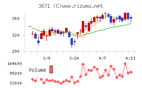ソフトマックス