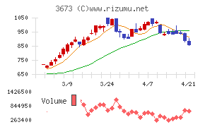ブロードリーフ
