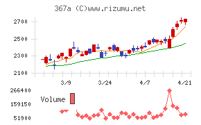 プリモグローバルホールディングス