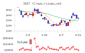 フィックスターズ
