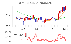ＣＲＩ・ミドルウェア