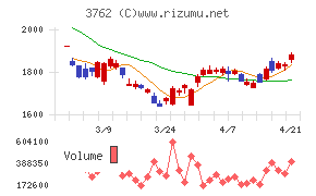 テクマトリックス