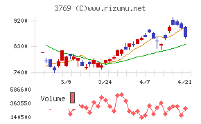 ＧＭＯペイメントゲートウェイ