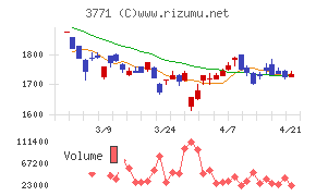 システムリサーチ