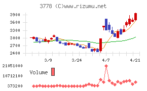 さくらインターネット