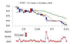 テクノマセマティカル