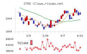 ＧＭＯグローバルサイン・ホールディングス