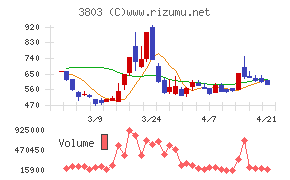 イメージ情報開発
