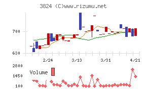 メディアファイブ