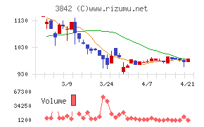 ネクストジェン