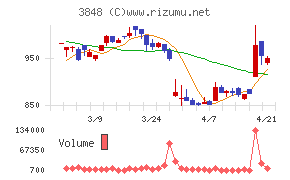 データ・アプリケーション