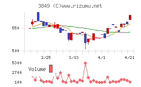 日本テクノ・ラボ