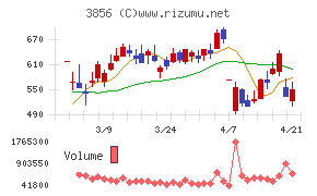 Ａｂａｌａｎｃｅ