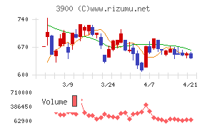 クラウドワークス