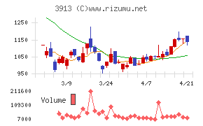 ＧｒｅｅｎＢｅｅ