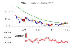 デジタル・インフォメーション・テクノロジー