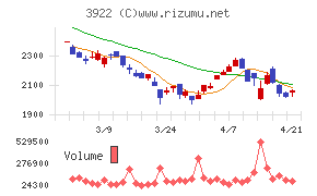 ＰＲ　ＴＩＭＥＳ