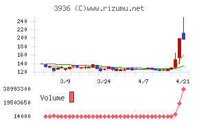 グローバルウェイ