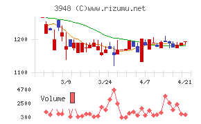 光ビジネスフォームチャート
