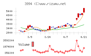 マネーフォワード