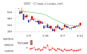 トレードワークス