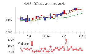 Ｇｅｏｌｏｃａｔｉｏｎ　Ｔｅｃｈｎｏｌｏｇｙ