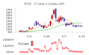 片倉コープアグリ