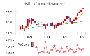 ＧＭＯフィナンシャルゲート